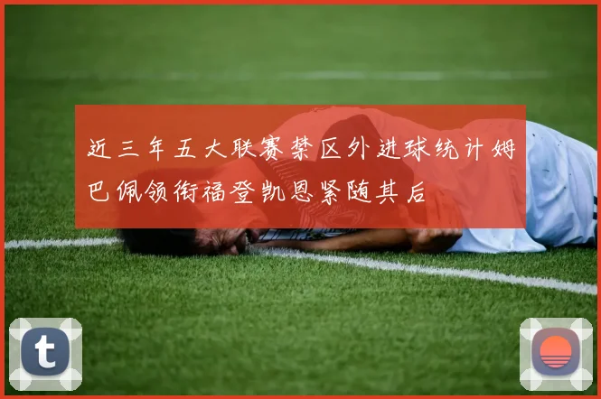 近三年五大联赛禁区外进球统计姆巴佩领衔福登凯恩紧随其后